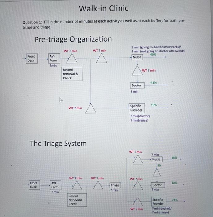Walk-in Clinic Question 1: Fill in the number of