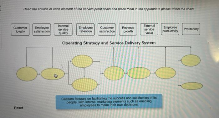 Managing the Service-Profit Chain at Caesars Read