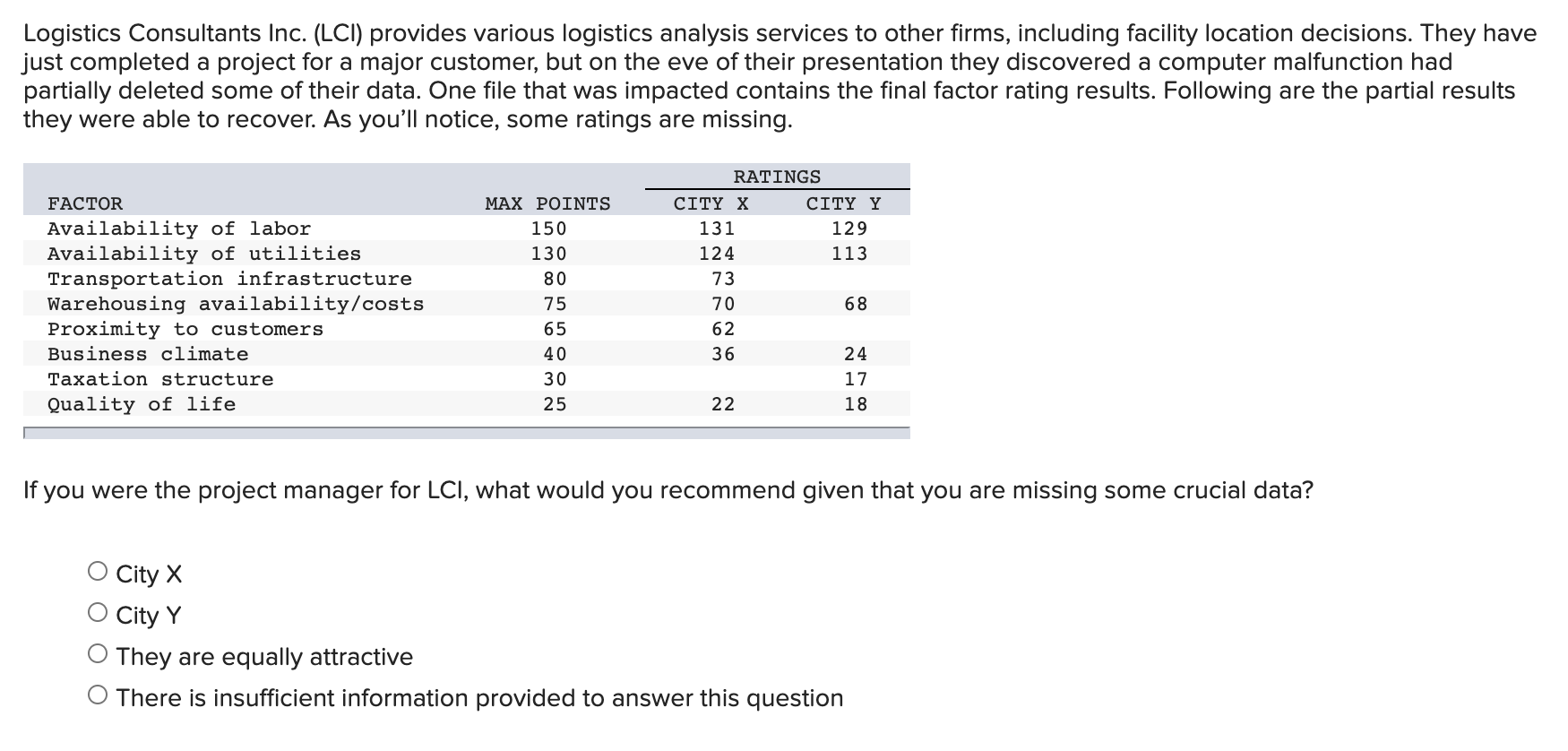 Logistics Consultants Inc. (LCI) provides various