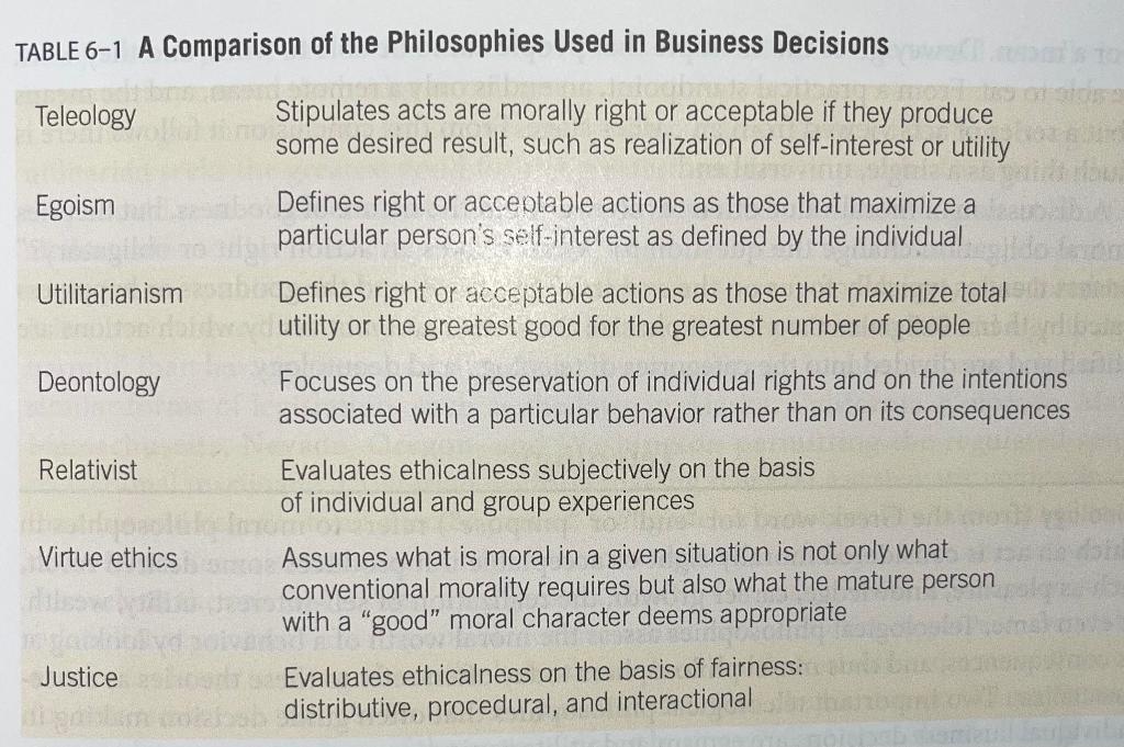 Which moral philosophy supports capitalism and