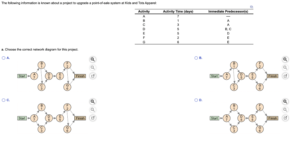 The following information is known about a