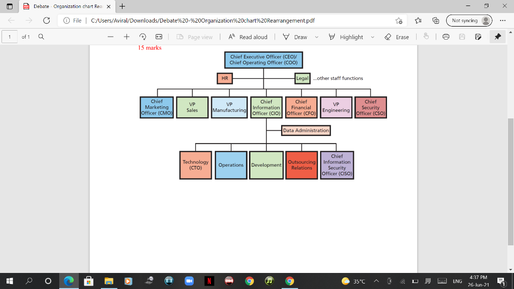 MANAGEMENT INFORMATION SYSTEMS (MIS) Course CODE: