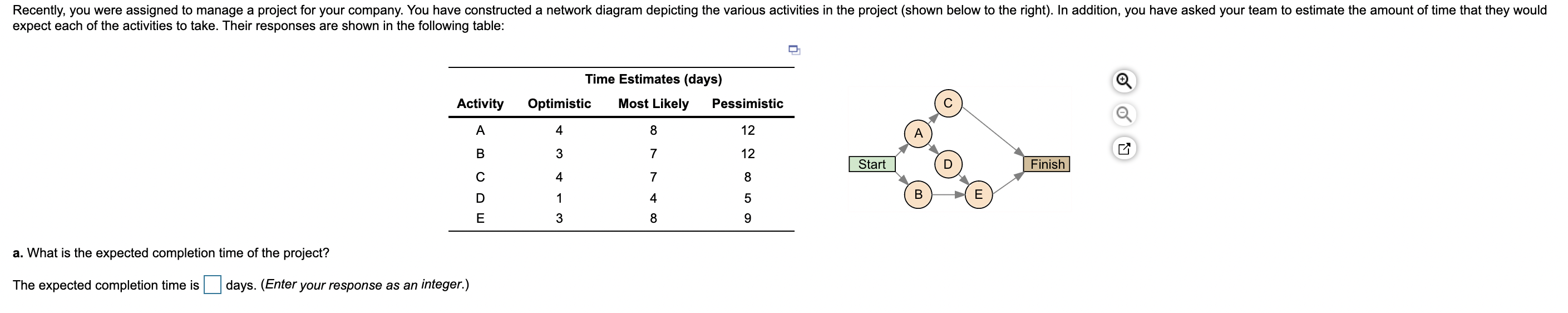 The following information is known about a