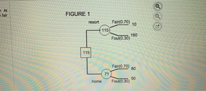 which figure is the answer? Joseph Biggs owns his