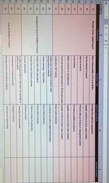 what is the sucess enablers? AB 7 1 B Focus Area