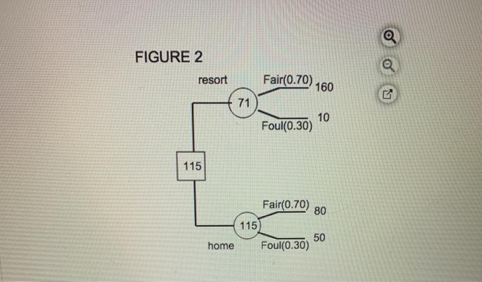 which figure is the answer? Joseph Biggs owns his