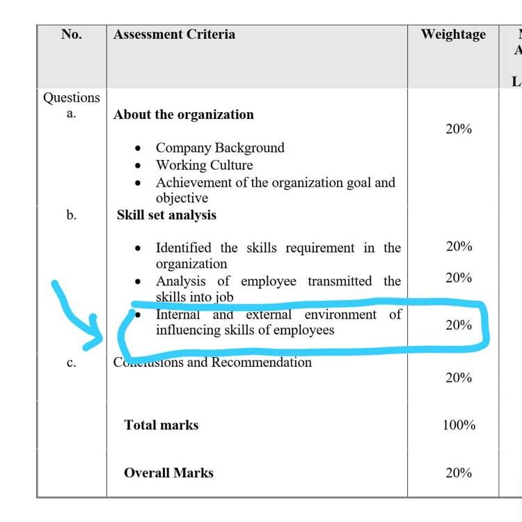 So 4 paragraphs: 100 words pare paragraph - *2