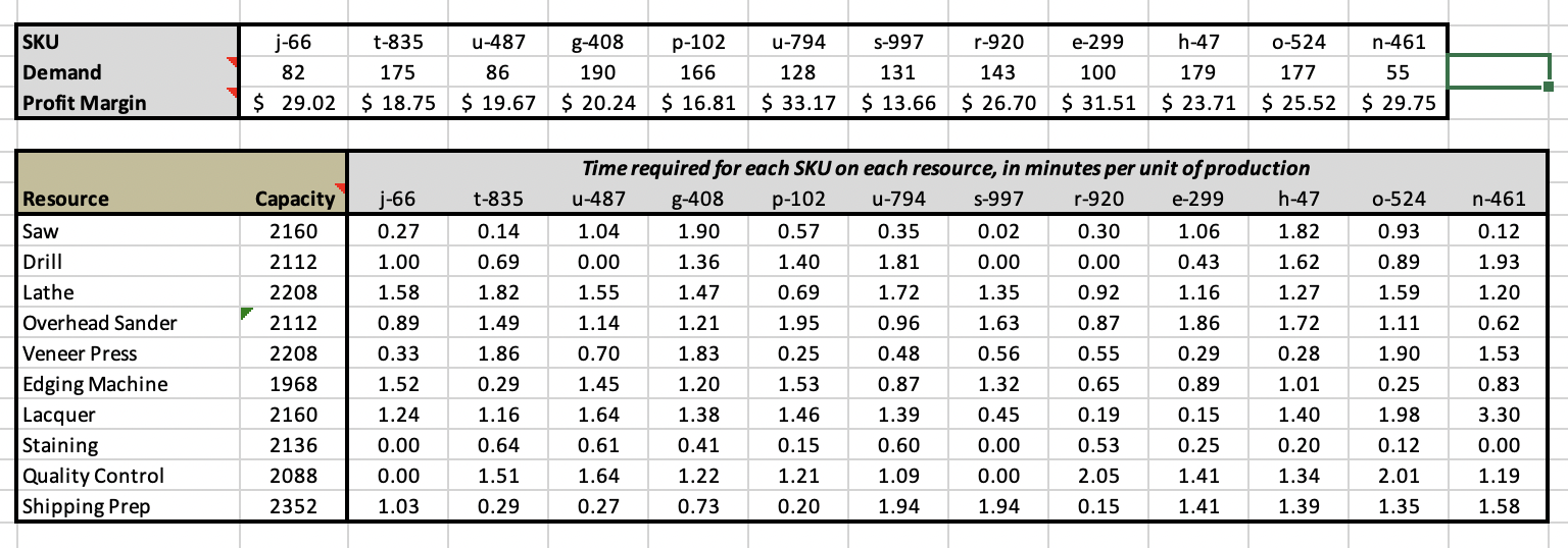 QUESTION 1 An Excel worksheet is provided that