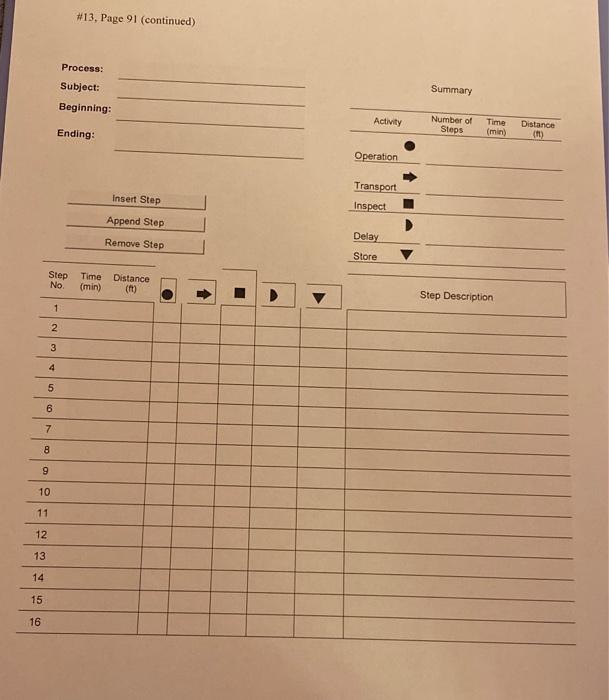 I #13, Page 91 13. The management of the Just