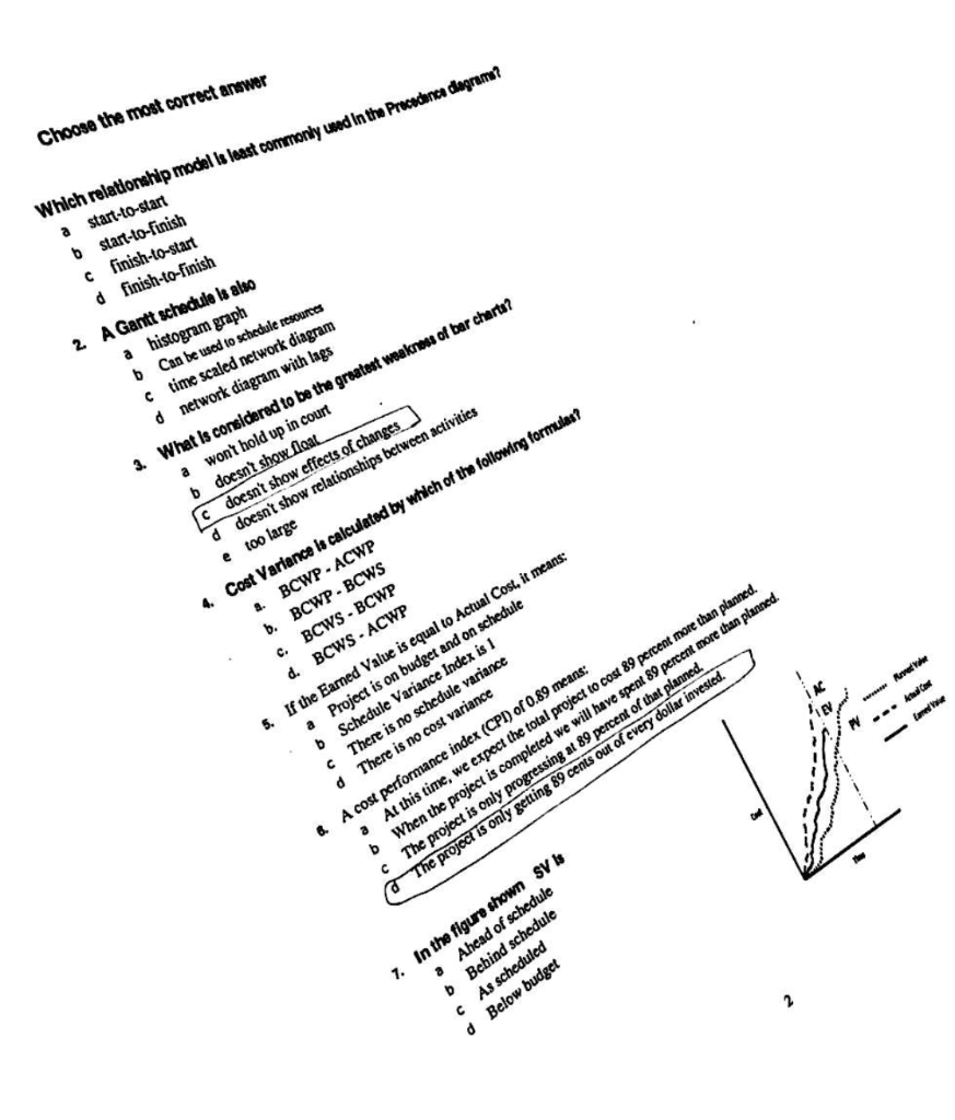 Project Planning, Scheduling and Control for