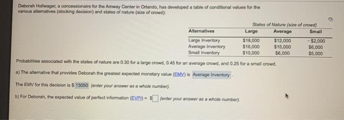 what is b? Deborah Hollwager, a concessionaire