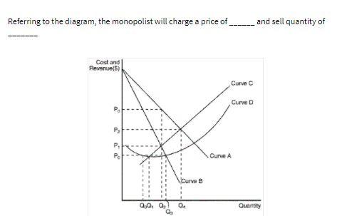 Referring to the diagram, the monopolist will