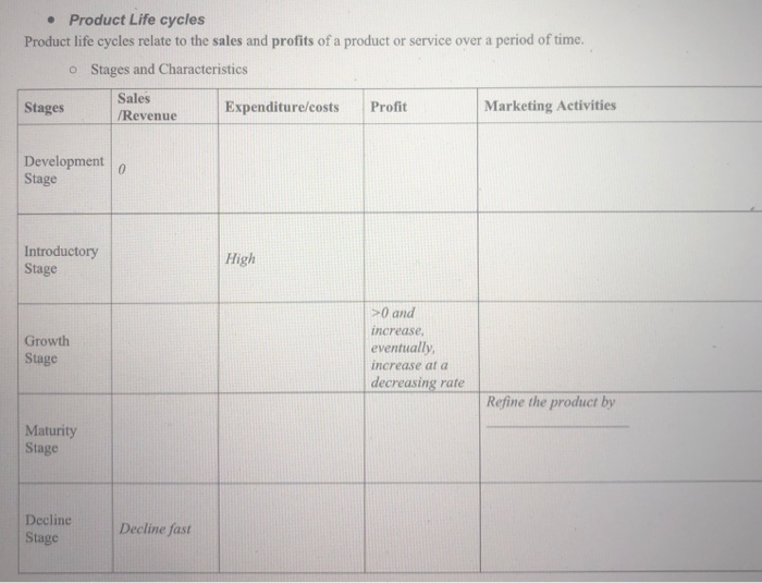 Product Life cycles Product life cycles relate to
