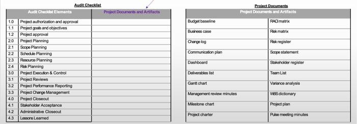 Complete blank column in Audit Checklist with
