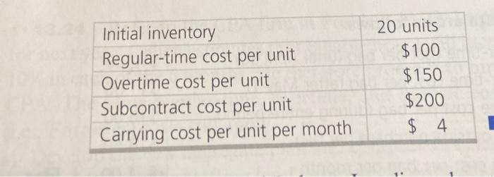 13.13 Ram Roy's firm has developed the following