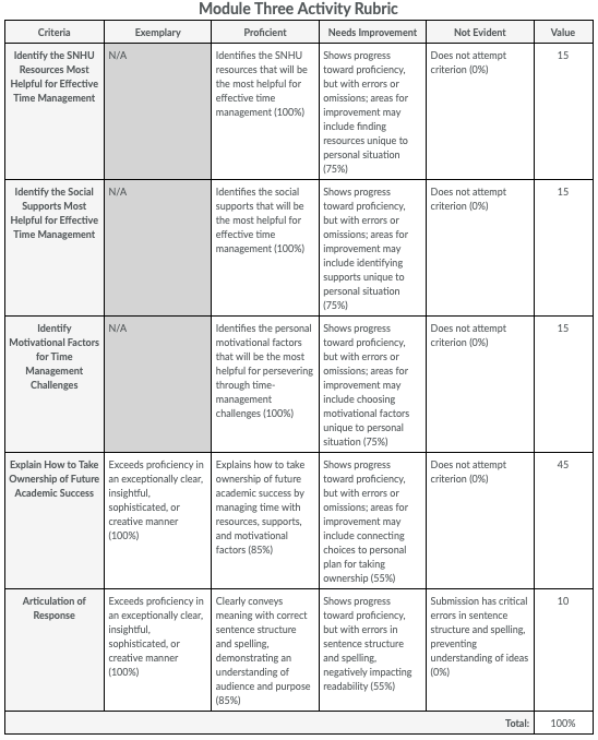 Prompt Now that you've worked on creating a