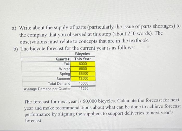 a) Write about the supply of parts (particularly