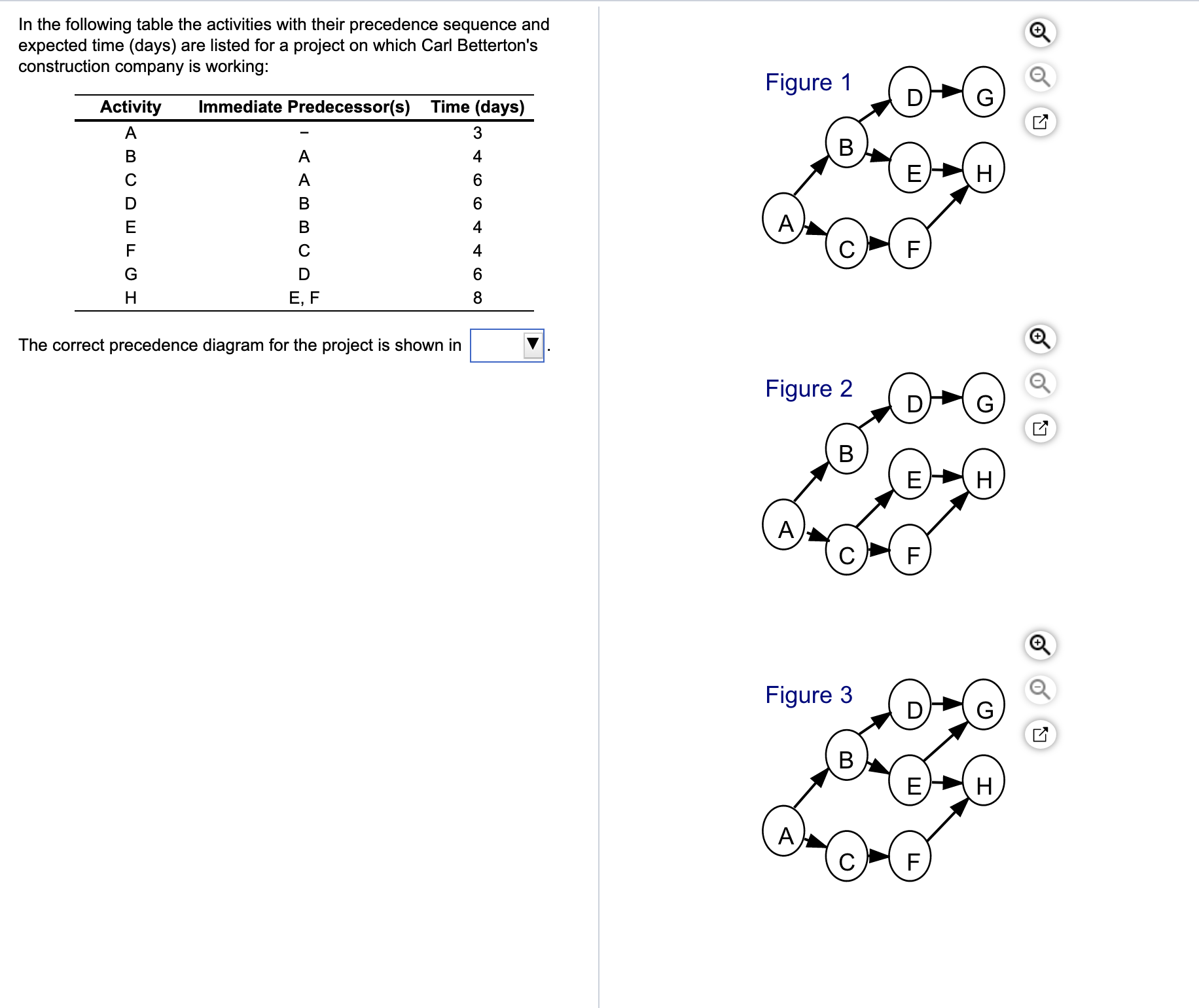 In the following table the activities with their
