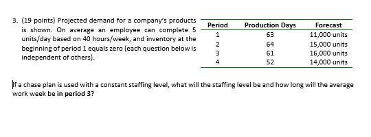 3. (19 points) Projected demand for a company's
