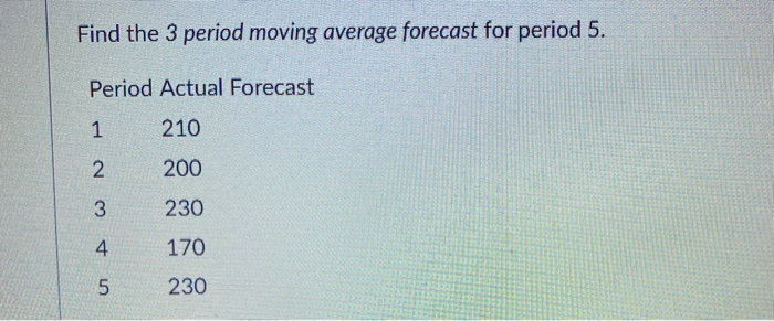 Find the 3 period moving average forecast for