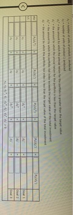 Problem 14-03 (Algorithmic) The L. Young & Sons