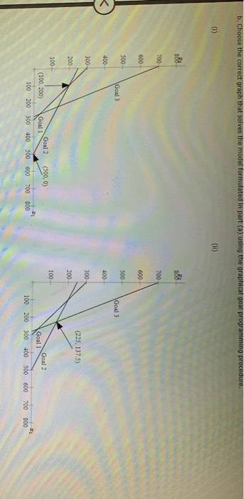 Problem 14-03 (Algorithmic) The L. Young & Sons