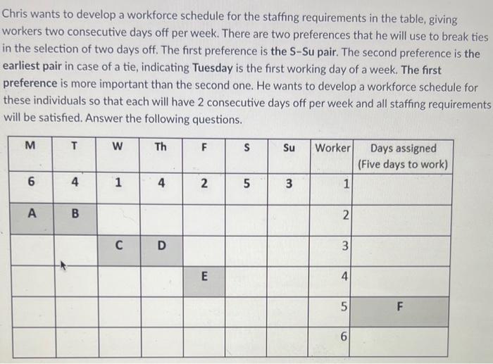 Chris wants to develop a workforce schedule for