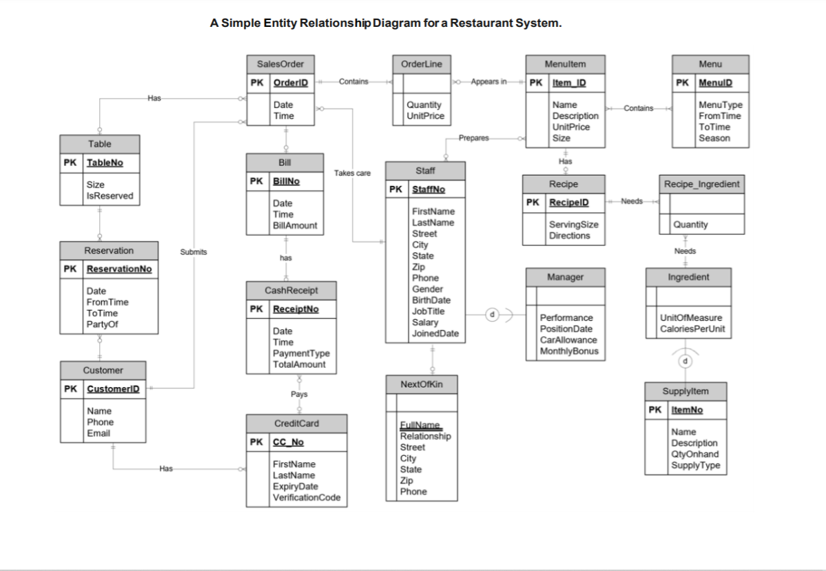 Problem Statement For this assignment, you are to