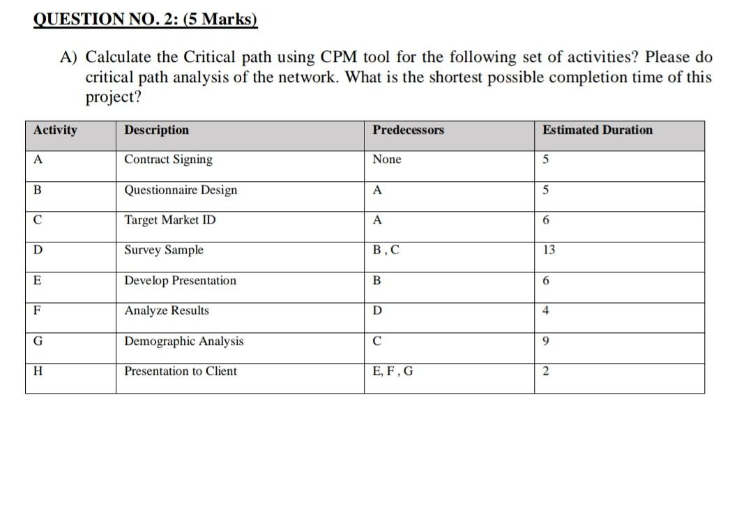 subject: Project Management