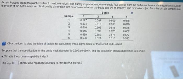 Aspen Plastics produces plastic bottles to
