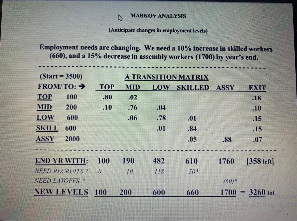 Interpret the following Transition Matrix/Markov