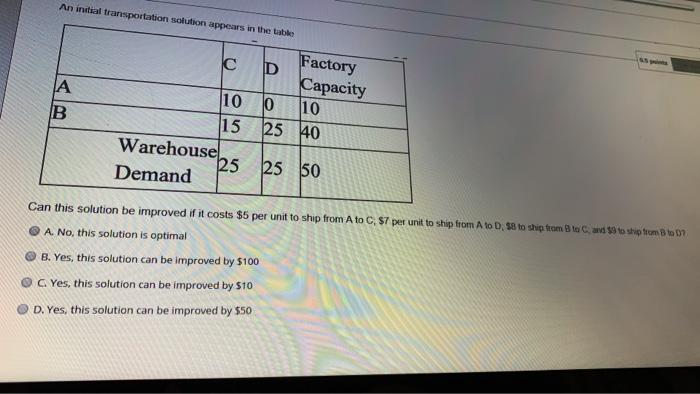 An initial transportation solution appears in the