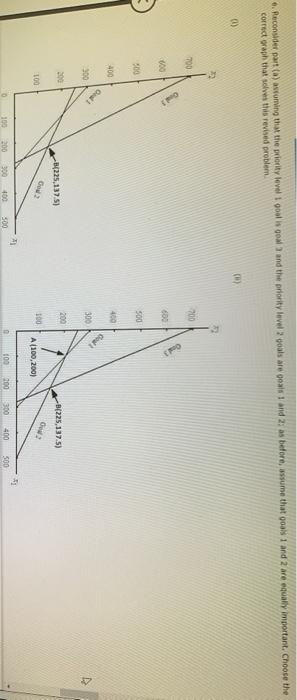 Problem 14-03 (Algorithmic) The L. Young & Sons