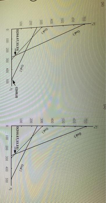 Problem 14-03 (Algorithmic) The L. Young & Sons