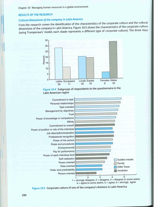 Chapter 10 Managing human resources in a global