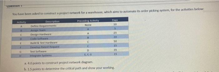VIO You have been asked to construct a project