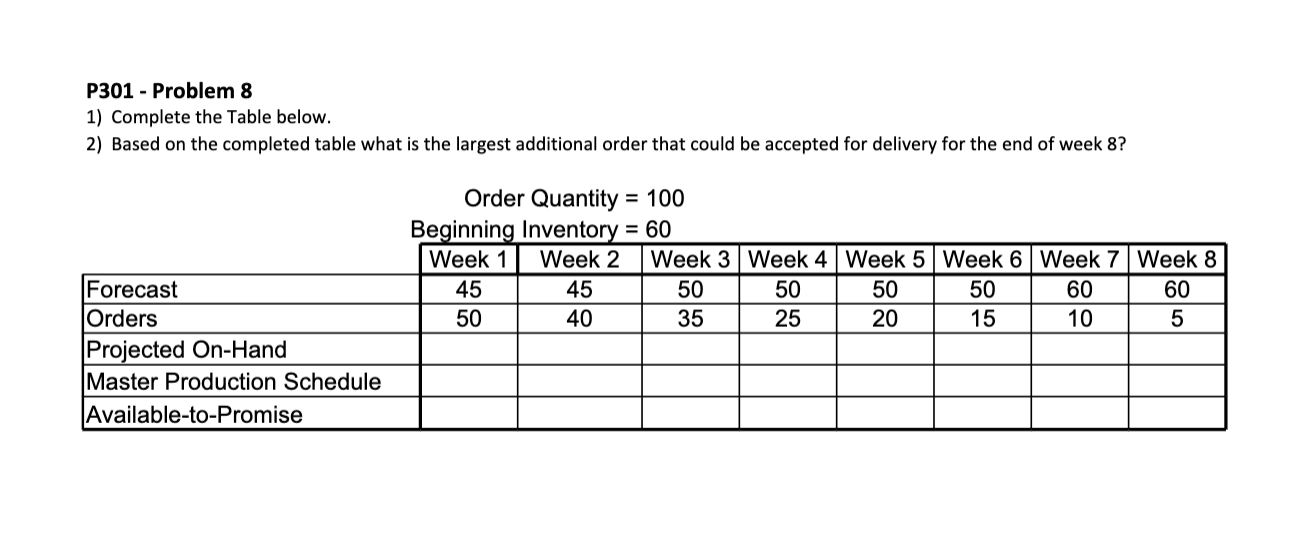 P301 - Problem 8 1) Complete the Table below. 2)
