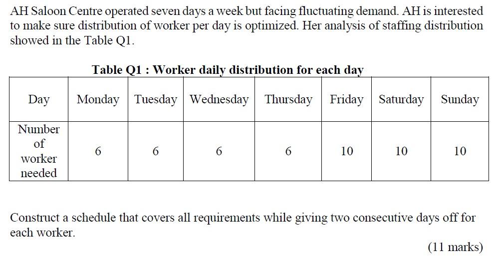 AH Saloon Centre operated seven days a week but
