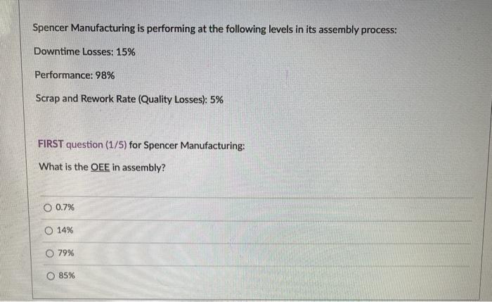 Spencer Manufacturing is performing at the