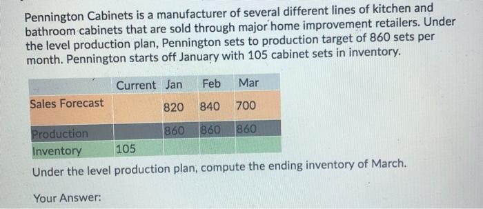 Pennington Cabinets is a manufacturer of several