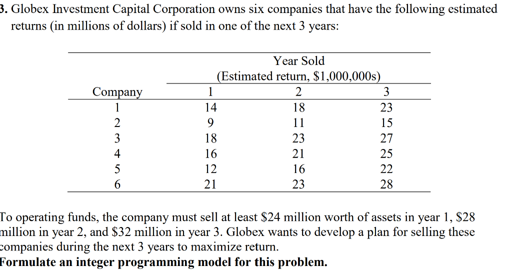 3. Globex Investment Capital Corporation owns six