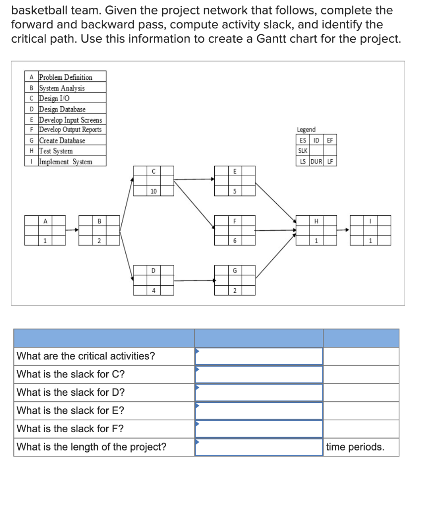 basketball team. Given the project network that