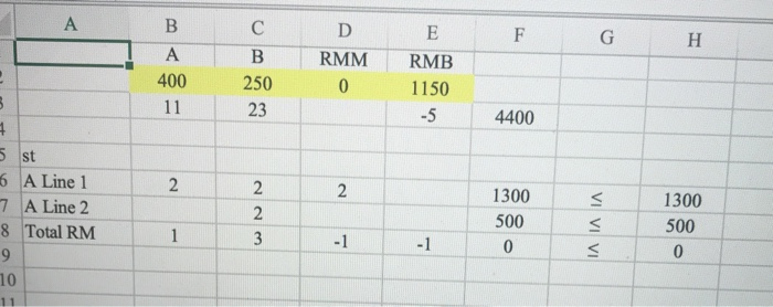 -answer report on excel -sensitivity report on