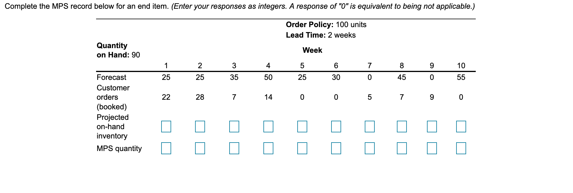Complete the MPS record below for an end item.