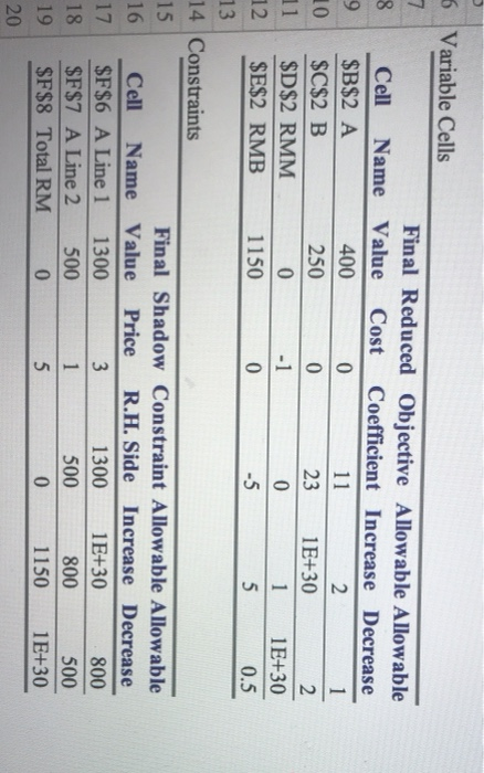 -answer report on excel -sensitivity report on