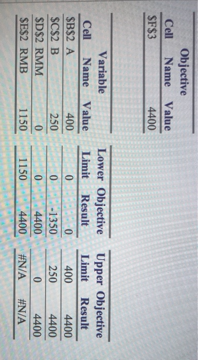 -answer report on excel -sensitivity report on