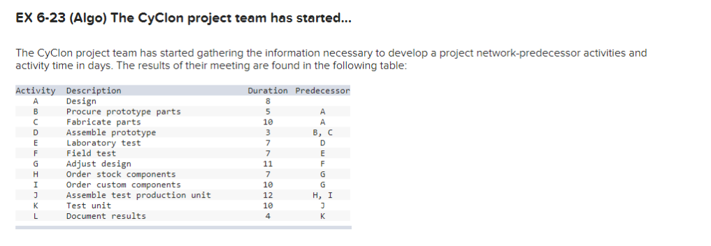 EX 6-23 (Algo) The Cyclon project team has