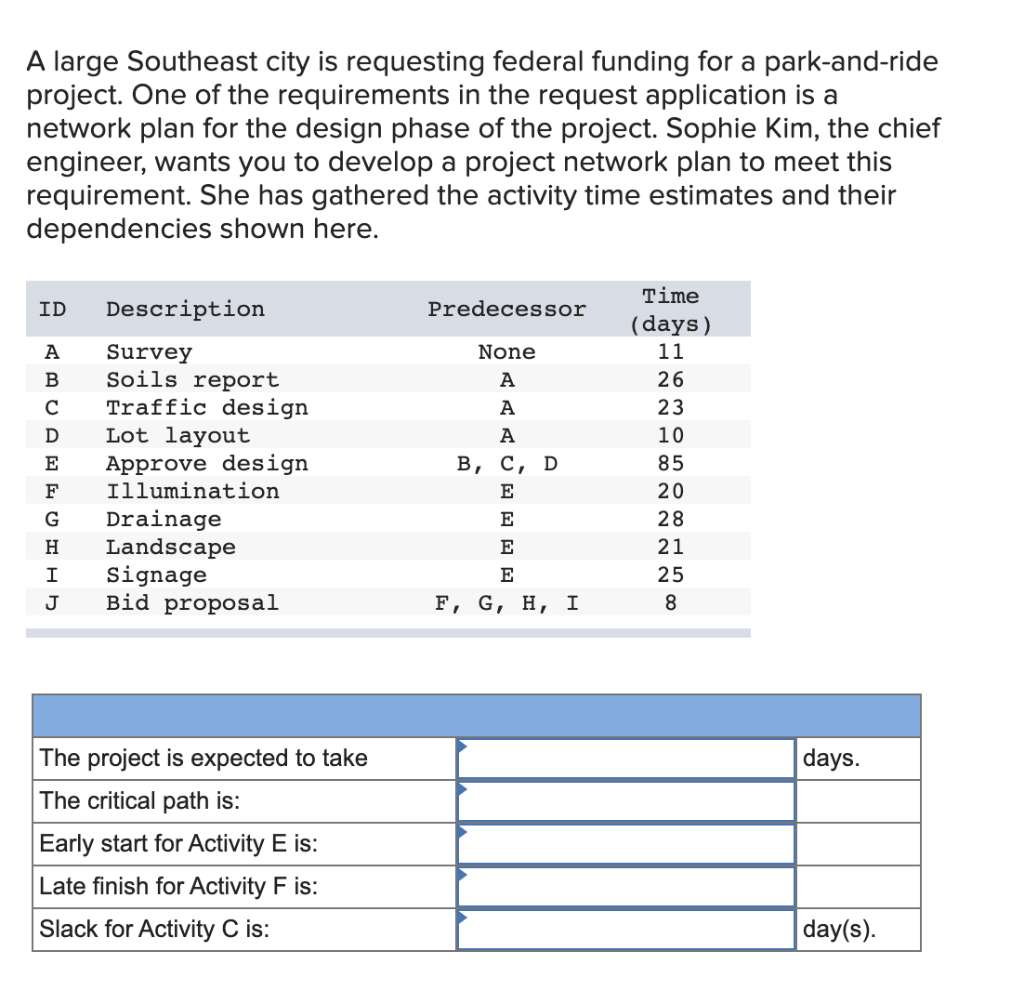 A large Southeast city is requesting federal