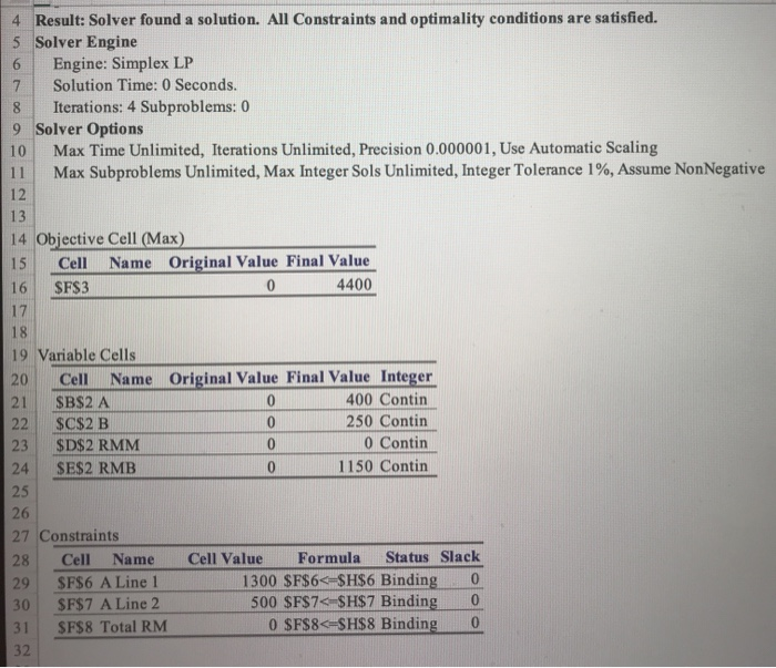 -answer report on excel -sensitivity report on