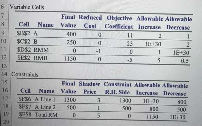 -answer report on excel -sensitivity report on